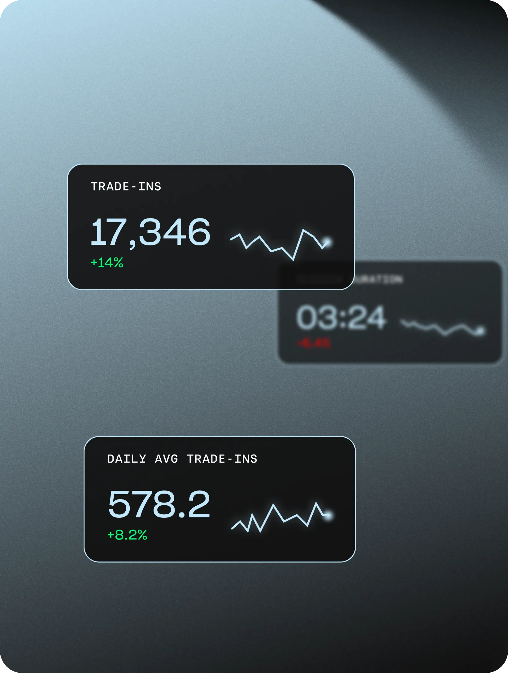 Know how every partner in your network is performing